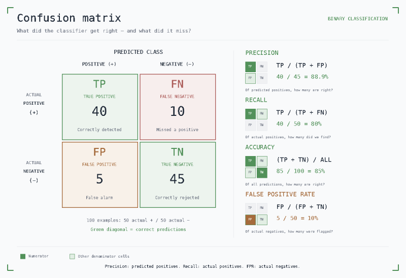 confusion-matrix