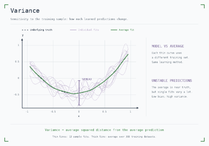 variance
